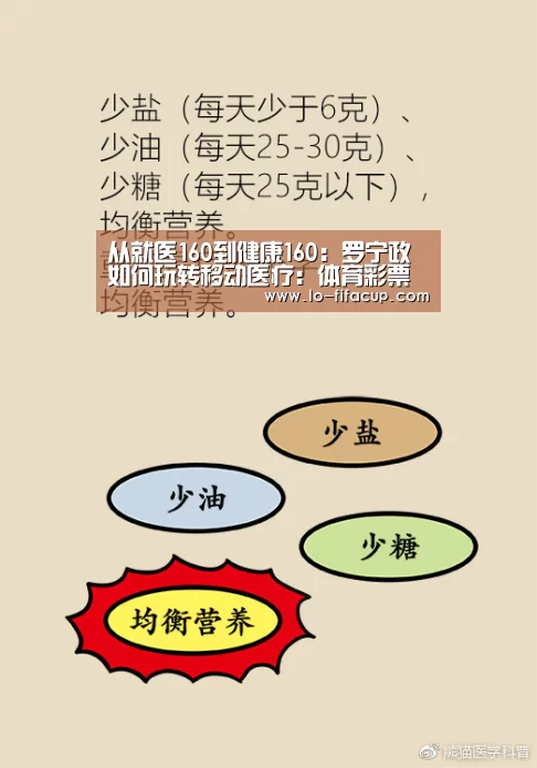从就医160到健康160:罗宁政如何玩转移动医疗:体育彩票(图4) 足彩